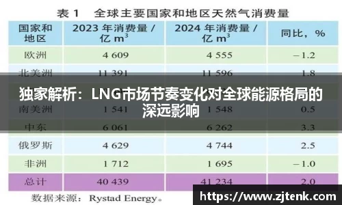 独家解析：LNG市场节奏变化对全球能源格局的深远影响